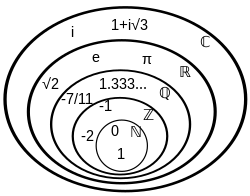虚数