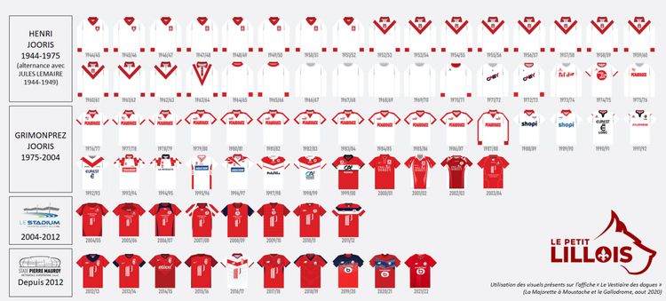 里尔足球俱乐部