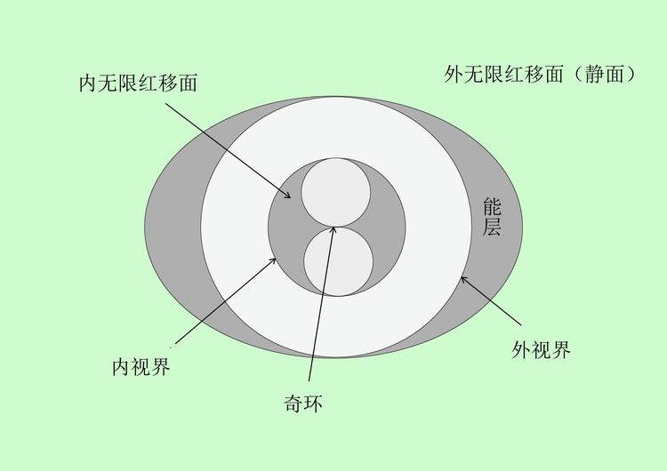 黑洞剖面图自绘.png