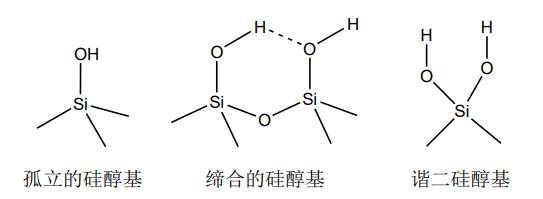 硅胶表面基团.png