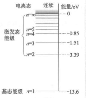 玻尔原子理论