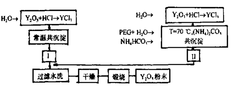 碳酸氢铵