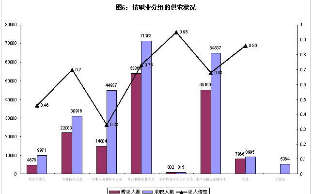 数据分析