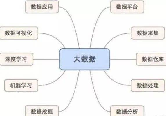 大数据就业方向.jpeg