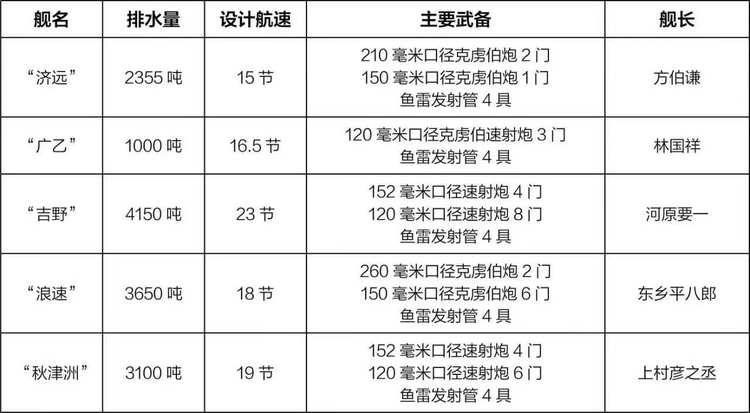 7月25日丰岛海战交战双方军舰对比.jpeg