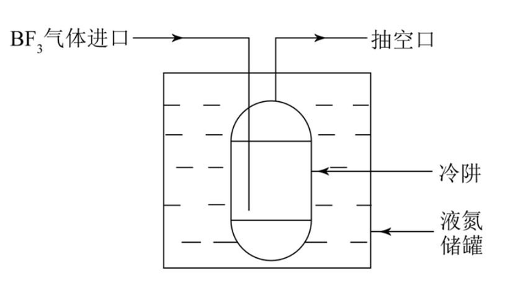 三氟化硼