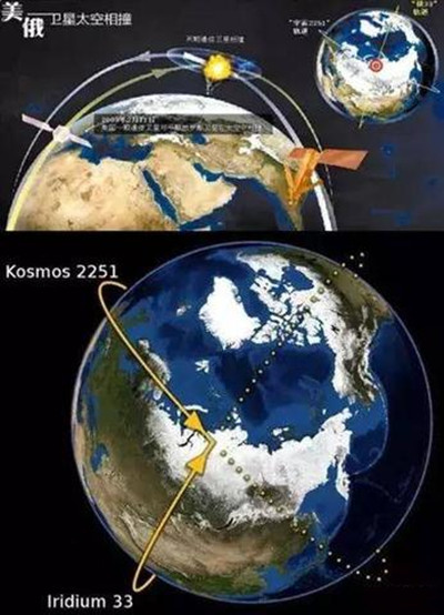 美俄卫星相撞事件