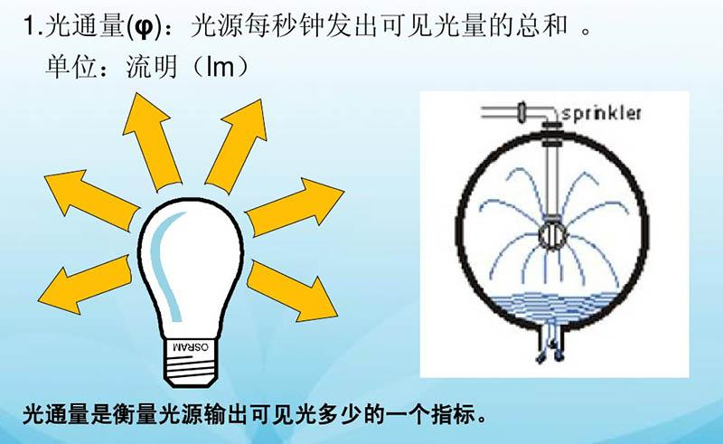 光通量