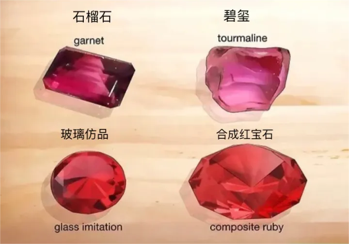 红宝石鉴别.png