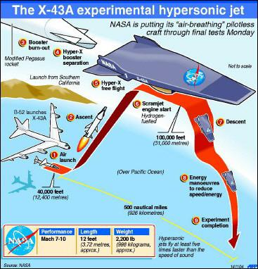 X-43试验机
