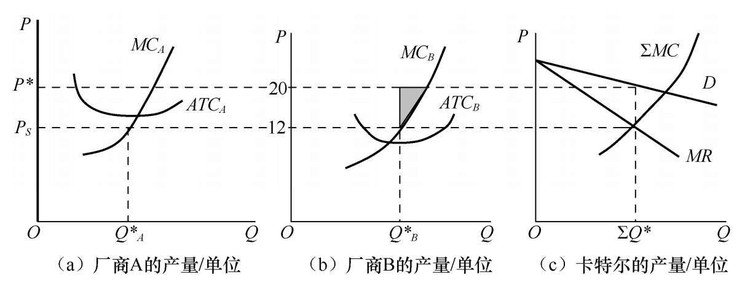 卡特尔