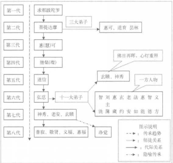 求那跋陀罗