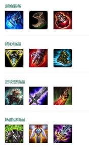 刀锋舞者·艾瑞莉娅