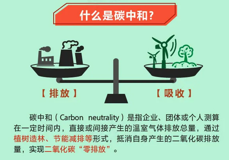 碳中和