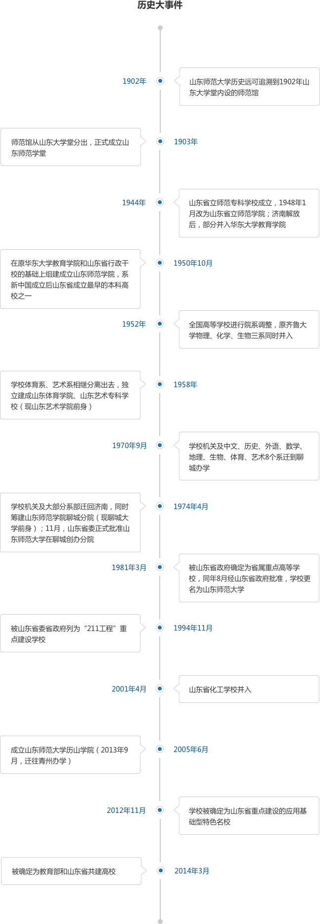 山东师范大学