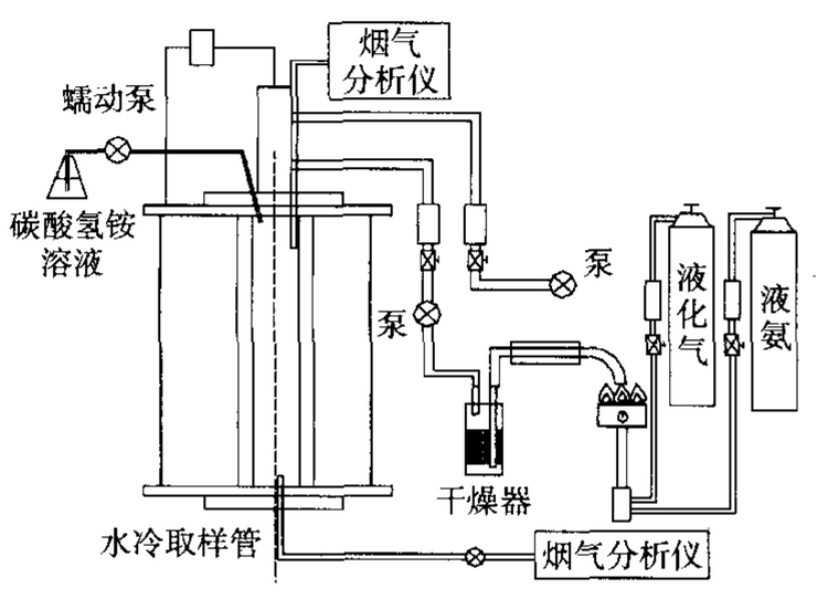 碳酸氢铵