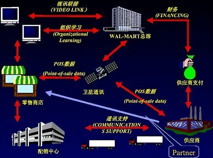 沃尔玛百货有限公司