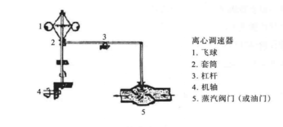 运算放大器