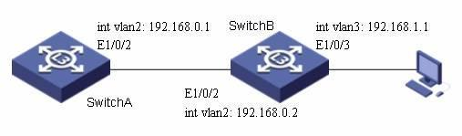 DHCP Relay