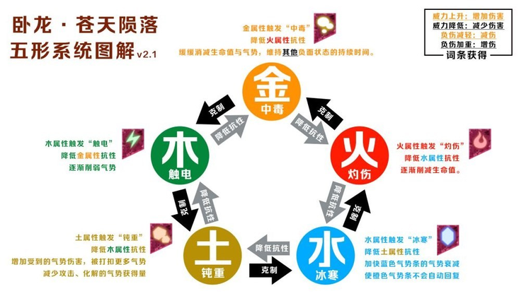 卧龙：苍天陨落