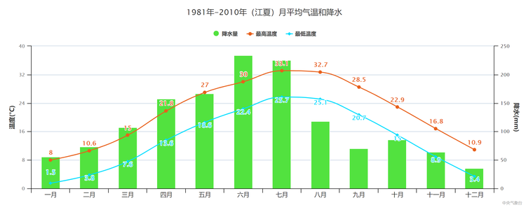 江夏区