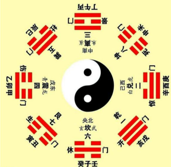 生门