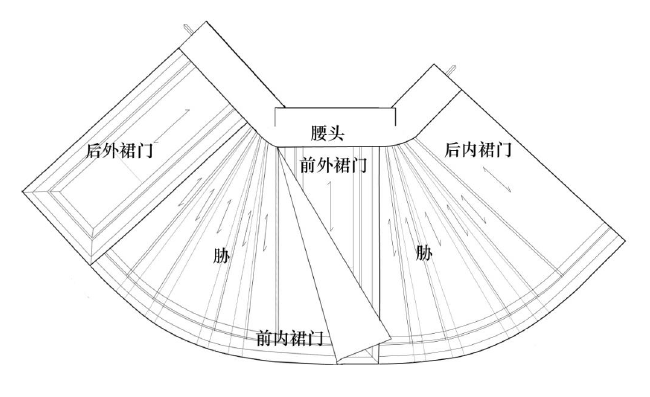 马面裙
