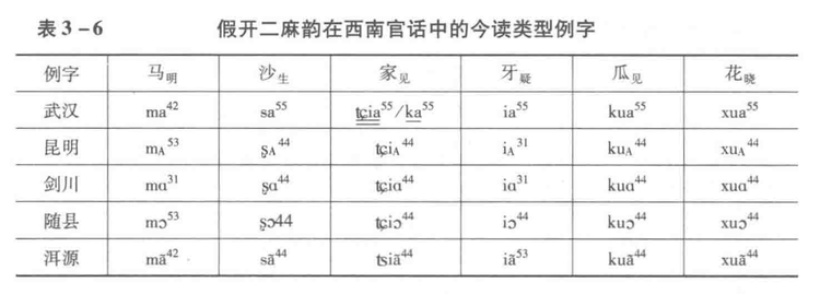 西南官话