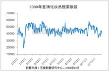 新手上路