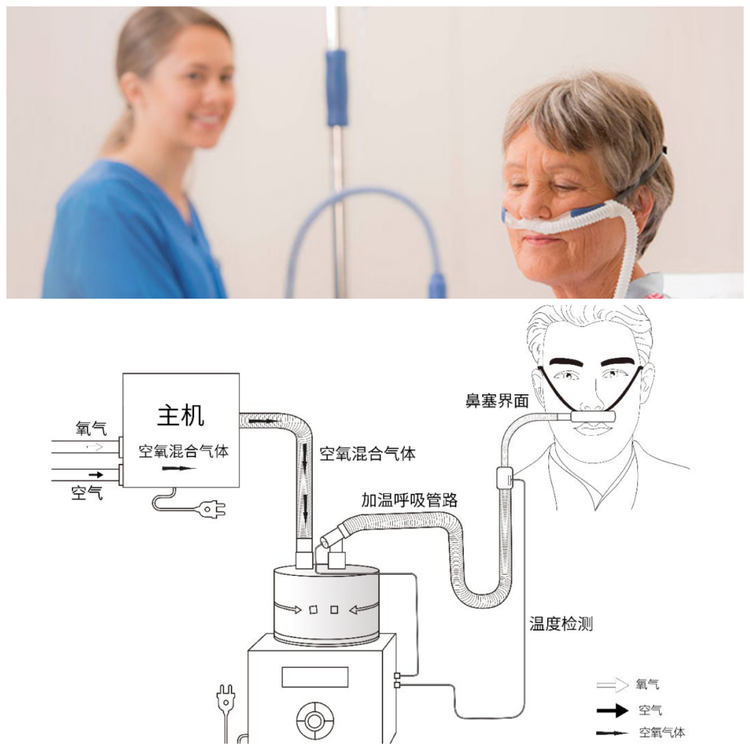 无创呼吸机