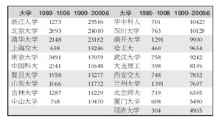985工程