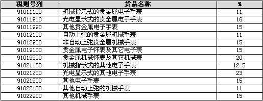 瑞士手表品牌排名