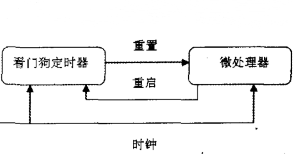 看门狗