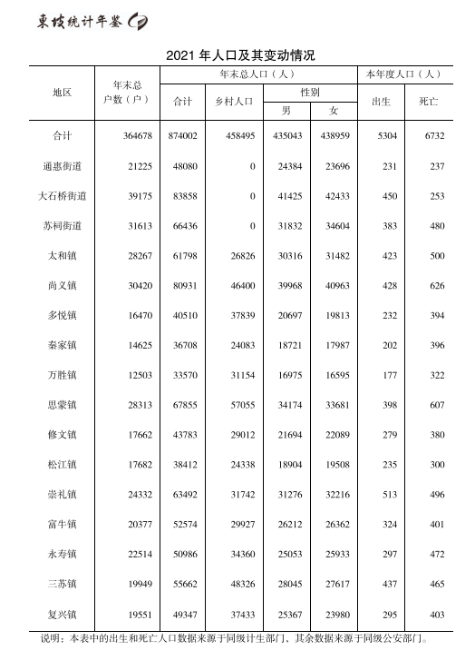 东坡区