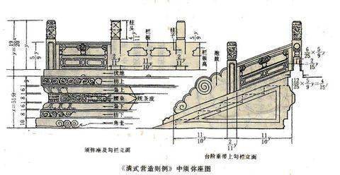 基座[古代建筑中的基座]