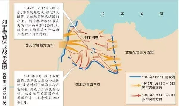 列宁格勒围城战