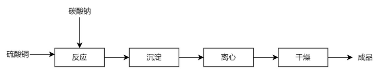 碱式碳酸铜