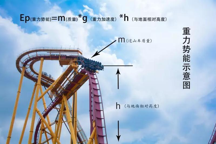 势能