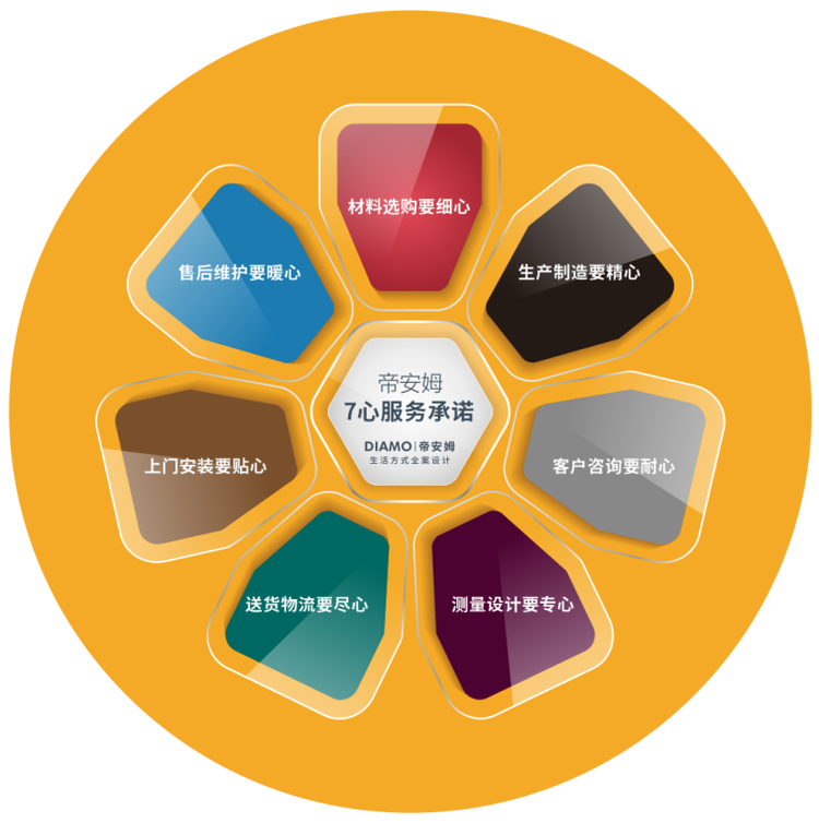 帝安姆七心服务图