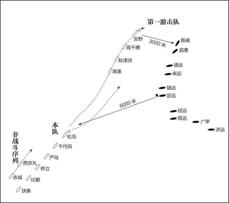黄海海战双方交火初期的战场态势图.jpeg