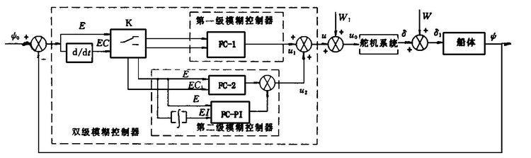 共轴双旋翼技术