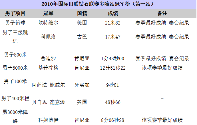 埃鲁德·基普乔格