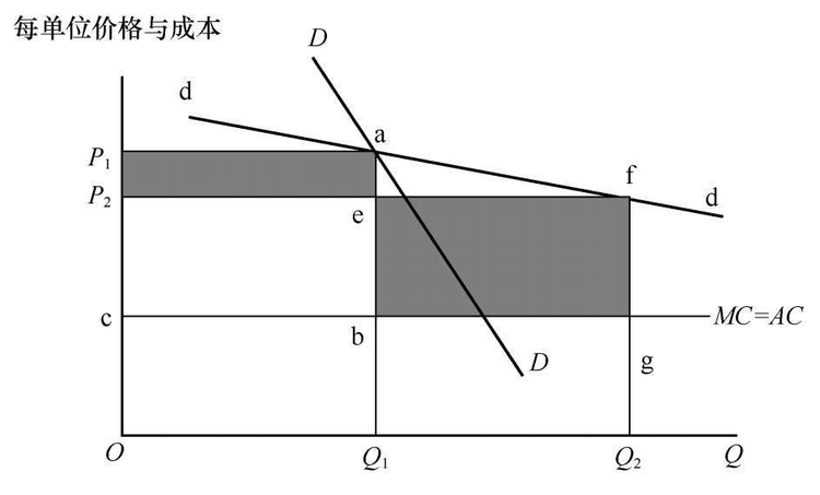 卡特尔