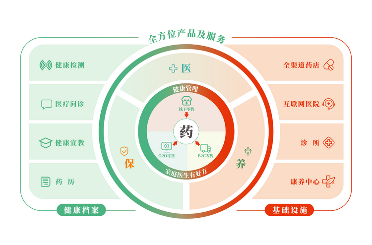 德生堂大药房