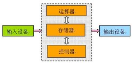 计算机组成原理