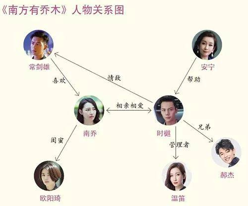 南方有乔木.png