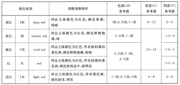 红珊瑚