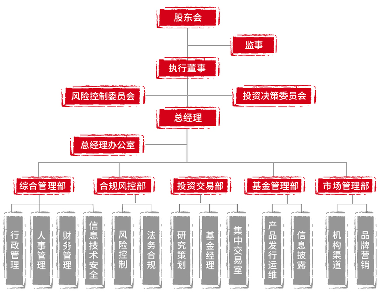 深圳市君如资产管理顾问有限公司