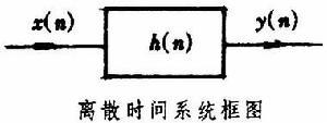 离散时间系统的时域分析