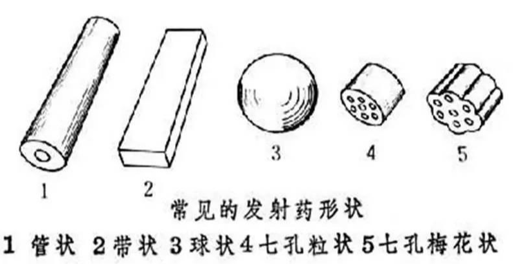 发射药